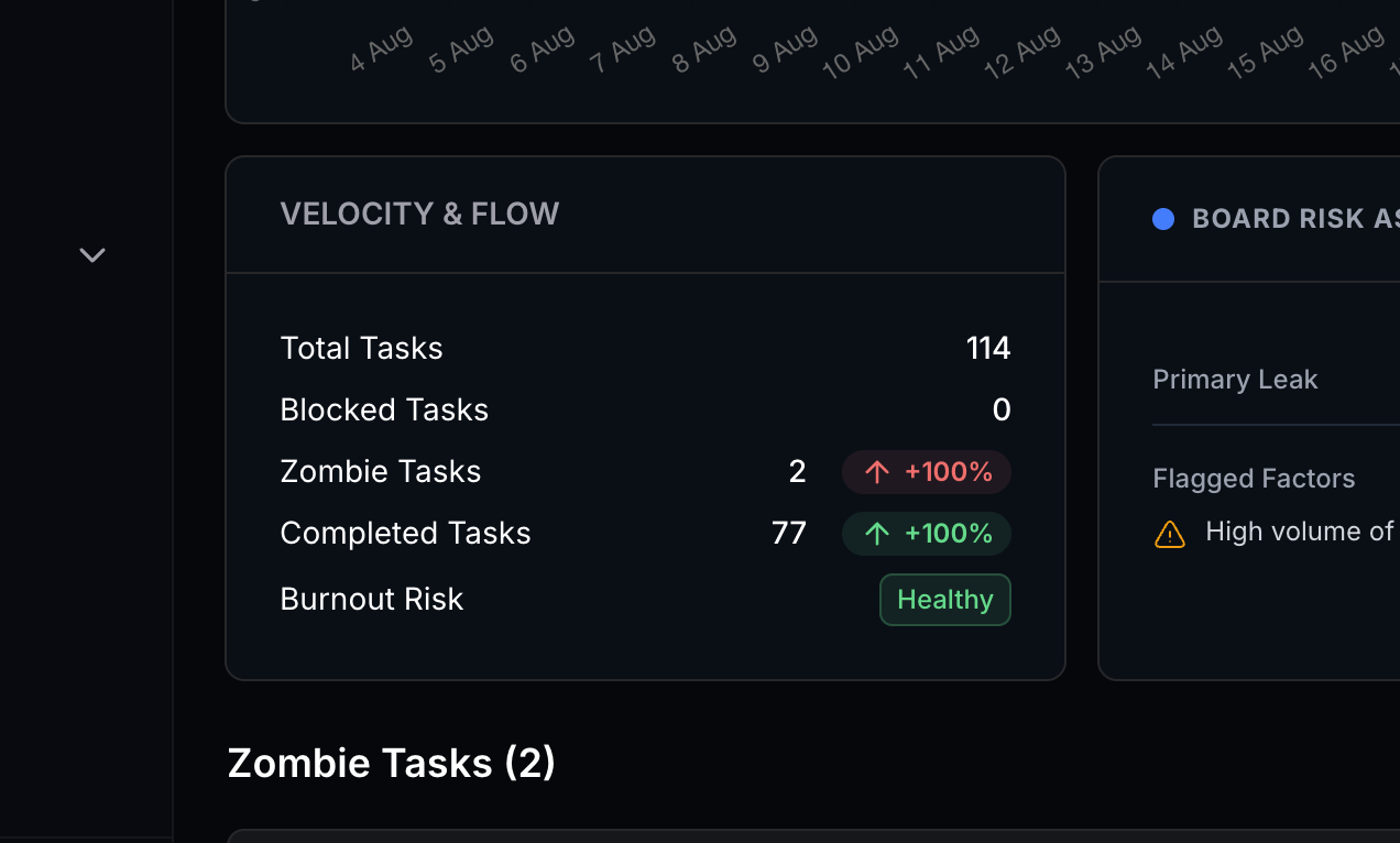 Zombie Tasks Detection