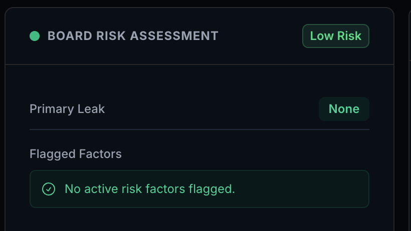 Health & Entropy Score