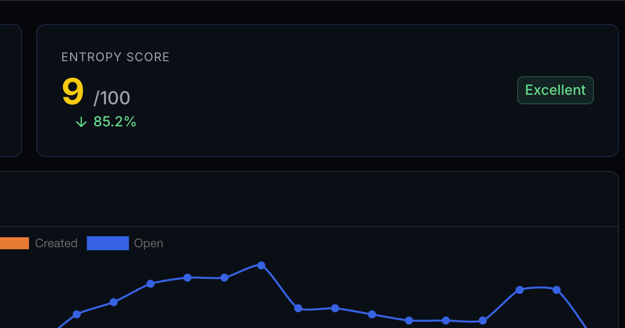 Burndown Charts and Trend Changes